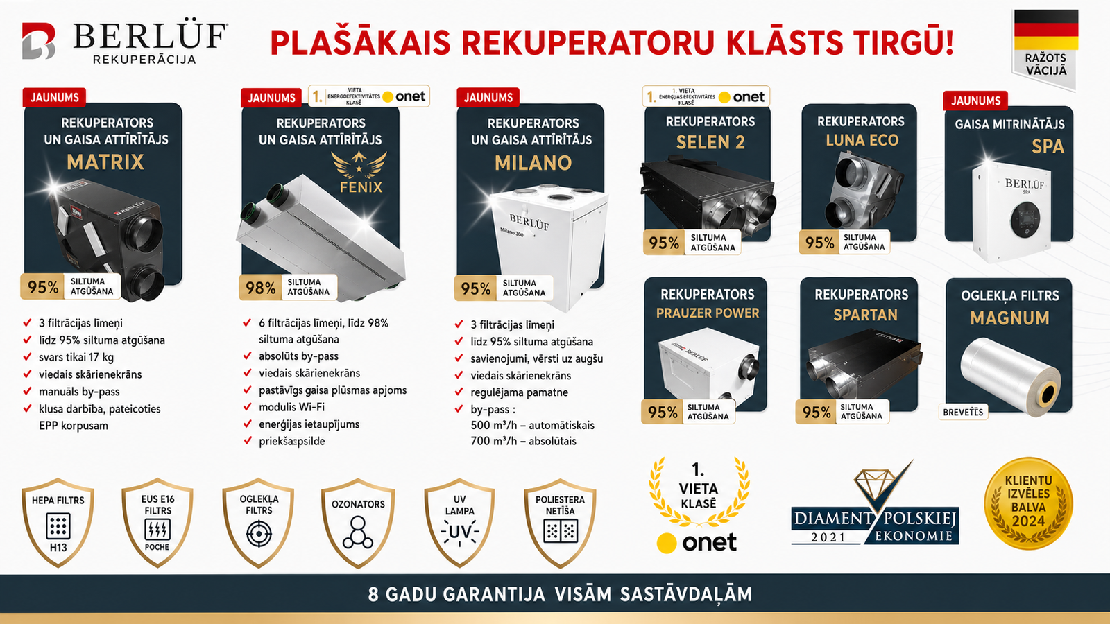 Berluf rekuperatoru klāsta banneris